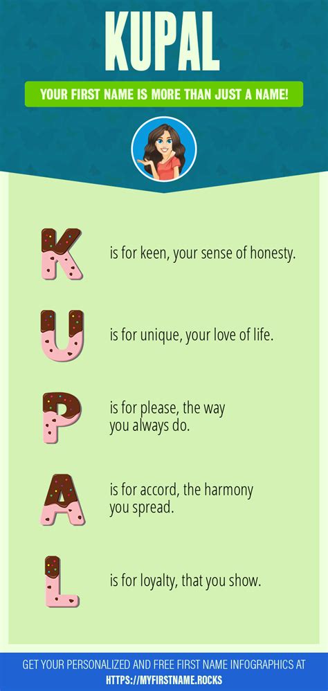 kupal meaning tagalog